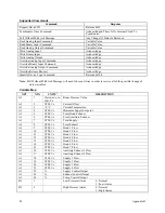 Preview for 86 page of TSI Instruments SUREFLOW 8682 Operation And Service Manual