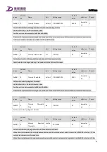 Preview for 100 page of Tsino Dynatron CoolDrive Series User Manual