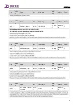 Preview for 101 page of Tsino Dynatron CoolDrive Series User Manual