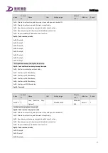 Preview for 109 page of Tsino Dynatron CoolDrive Series User Manual