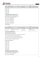 Preview for 110 page of Tsino Dynatron CoolDrive Series User Manual