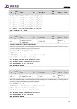 Preview for 114 page of Tsino Dynatron CoolDrive Series User Manual