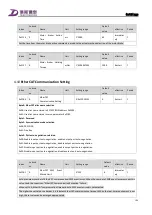 Preview for 118 page of Tsino Dynatron CoolDrive Series User Manual