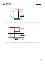 Preview for 167 page of Tsino Dynatron CoolDrive Series User Manual