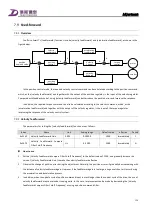 Preview for 168 page of Tsino Dynatron CoolDrive Series User Manual