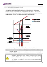 Preview for 170 page of Tsino Dynatron CoolDrive Series User Manual