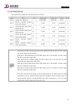 Preview for 173 page of Tsino Dynatron CoolDrive Series User Manual