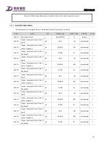 Preview for 176 page of Tsino Dynatron CoolDrive Series User Manual