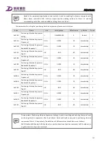 Preview for 177 page of Tsino Dynatron CoolDrive Series User Manual