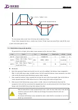 Preview for 182 page of Tsino Dynatron CoolDrive Series User Manual