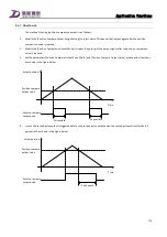 Preview for 202 page of Tsino Dynatron CoolDrive Series User Manual