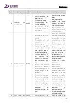 Preview for 252 page of Tsino Dynatron CoolDrive Series User Manual