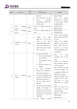 Preview for 254 page of Tsino Dynatron CoolDrive Series User Manual