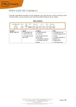 Preview for 6 page of TSL MPA1 Series Installation And Operation Manual