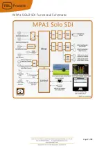 Preview for 7 page of TSL MPA1 Series Installation And Operation Manual