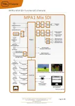 Preview for 9 page of TSL MPA1 Series Installation And Operation Manual