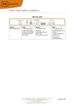 Preview for 10 page of TSL MPA1 Series Installation And Operation Manual