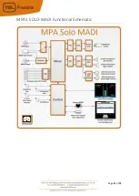 Preview for 11 page of TSL MPA1 Series Installation And Operation Manual