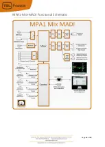 Preview for 13 page of TSL MPA1 Series Installation And Operation Manual