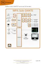 Preview for 15 page of TSL MPA1 Series Installation And Operation Manual