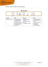 Preview for 16 page of TSL MPA1 Series Installation And Operation Manual