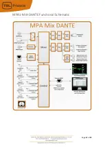 Preview for 17 page of TSL MPA1 Series Installation And Operation Manual