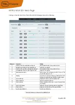 Preview for 32 page of TSL MPA1 Series Installation And Operation Manual