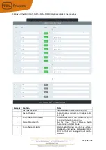 Preview for 33 page of TSL MPA1 Series Installation And Operation Manual