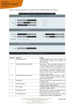 Preview for 36 page of TSL MPA1 Series Installation And Operation Manual