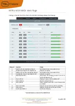 Preview for 39 page of TSL MPA1 Series Installation And Operation Manual