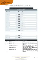 Preview for 40 page of TSL MPA1 Series Installation And Operation Manual