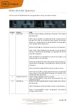 Preview for 57 page of TSL MPA1 Series Installation And Operation Manual