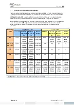 Preview for 28 page of TSL PAM1 MK2 Operating Manual