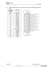 Preview for 54 page of TSL PAM1 MK2 Operating Manual