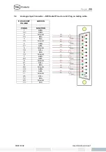 Preview for 55 page of TSL PAM1 MK2 Operating Manual