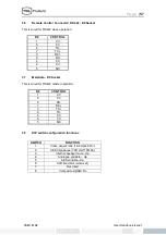 Preview for 57 page of TSL PAM1 MK2 Operating Manual