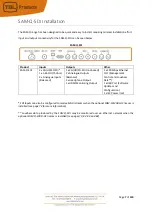 Preview for 7 page of TSL SAM-Q-SDI Installation And Operation Manual