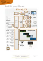 Preview for 8 page of TSL SAM-Q-SDI Installation And Operation Manual