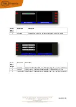 Preview for 42 page of TSL SAM-Q-SDI Installation And Operation Manual