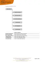 Preview for 86 page of TSL SAM-Q-SDI Installation And Operation Manual