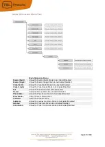 Preview for 89 page of TSL SAM-Q-SDI Installation And Operation Manual