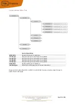 Preview for 95 page of TSL SAM-Q-SDI Installation And Operation Manual