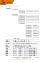 Preview for 101 page of TSL SAM-Q-SDI Installation And Operation Manual