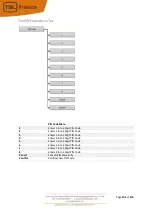 Preview for 104 page of TSL SAM-Q-SDI Installation And Operation Manual