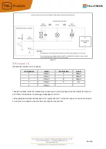 Preview for 20 page of TSL TallyMan TMCP 16 Installation Manual