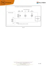 Preview for 21 page of TSL TallyMan TMCP 16 Installation Manual