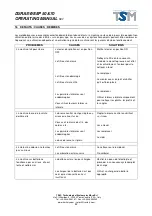 Preview for 52 page of TSM 50&70 Series Operating Manual