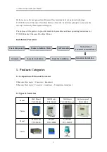 Preview for 3 page of Tsonic TUF-2000 Series User Manual