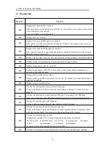 Preview for 15 page of Tsonic TUF-2000 Series User Manual