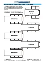 Preview for 39 page of TST TST-770 Series Installation & Operation Manual